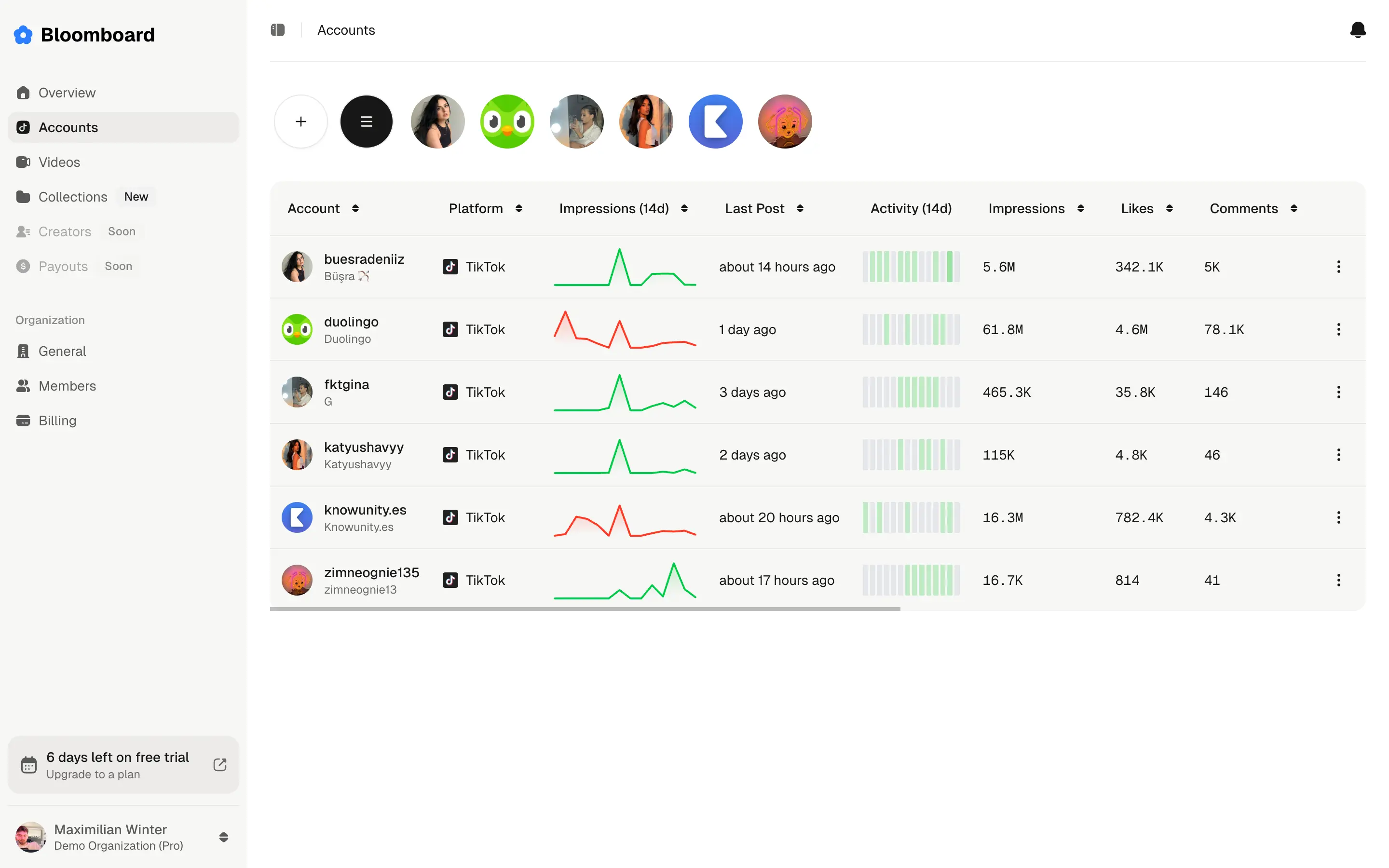 Account Analytics Dashboard