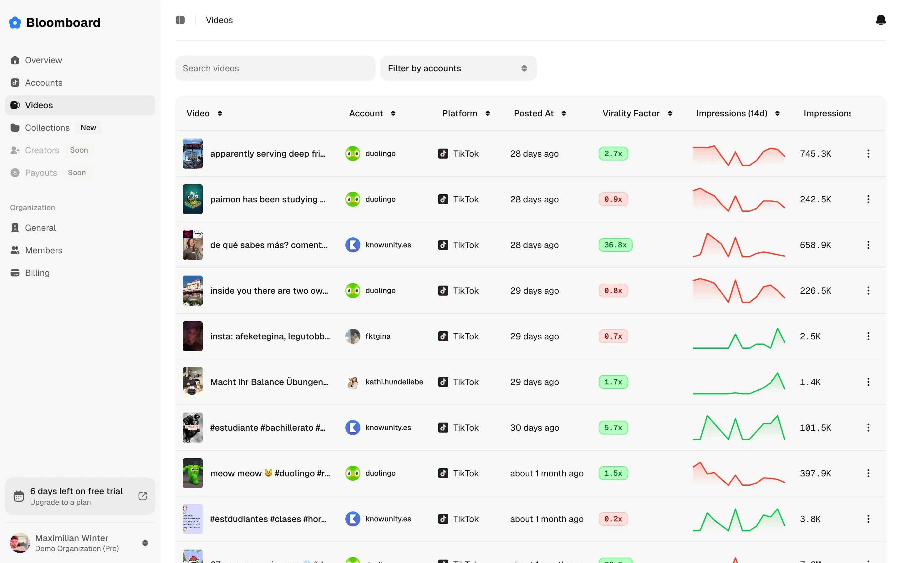 Post Analytics Dashboard